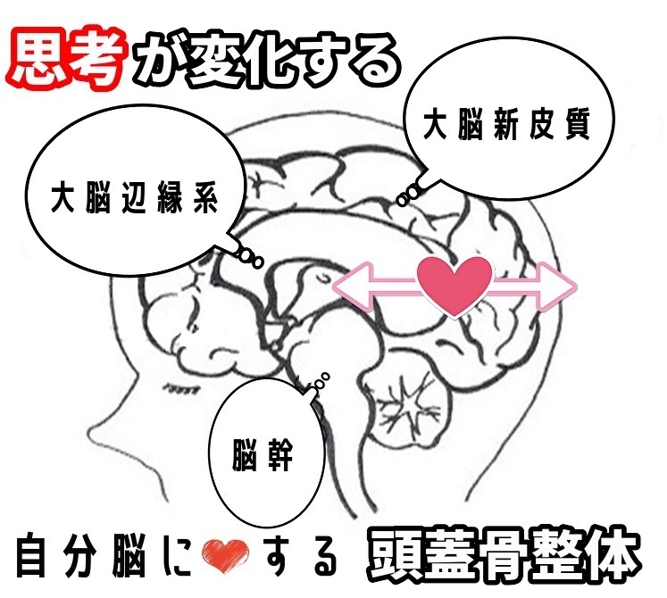 思考が変化する
